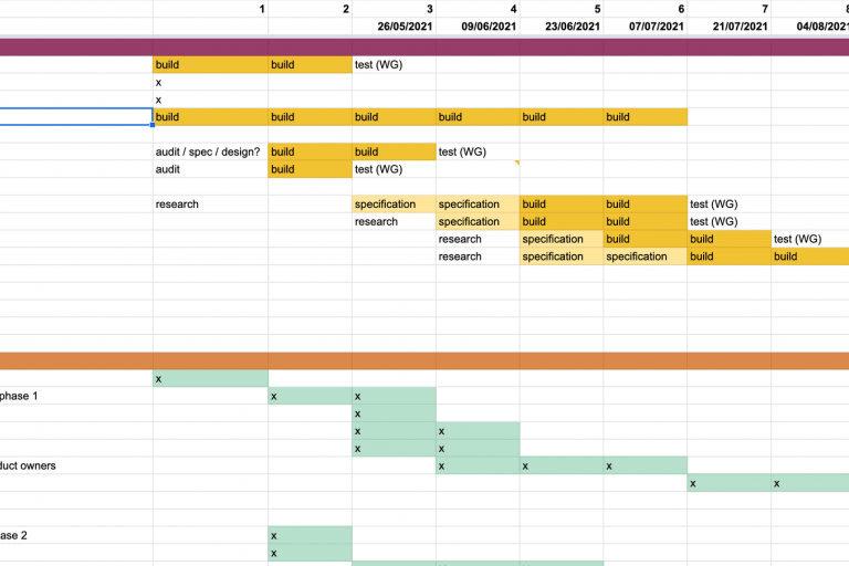 Project arc planning sheet, acknowledging non technical strands like research and governance