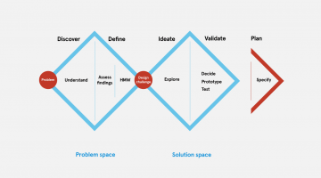 Double diamond design process