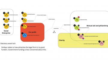 LocalGov Drupal legal entities diagram