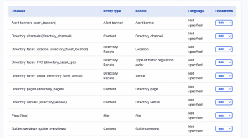 Access control is configured per-channel, with options to grant access to users with the module’s Access channels list permission, specific roles, specific users, or any combination of the above.